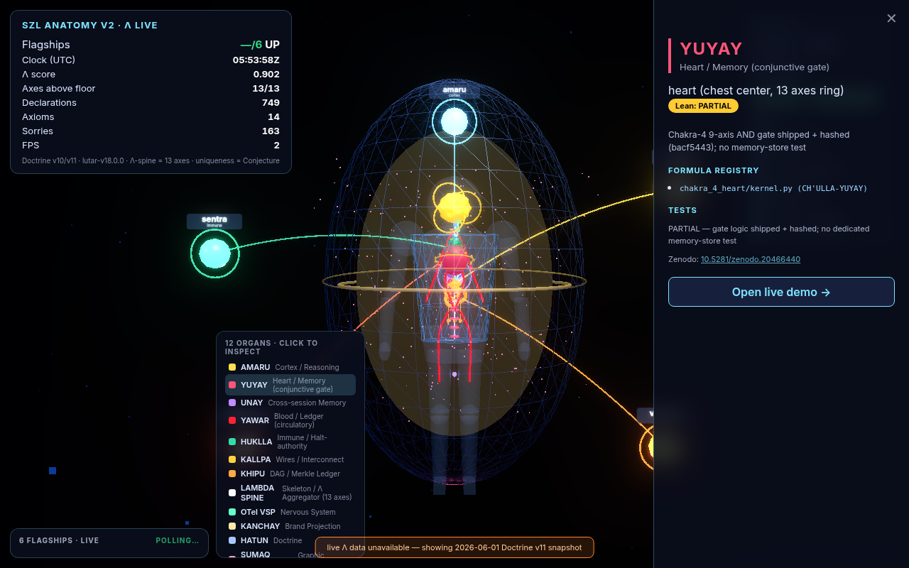 Anatomy-3D organ inspect