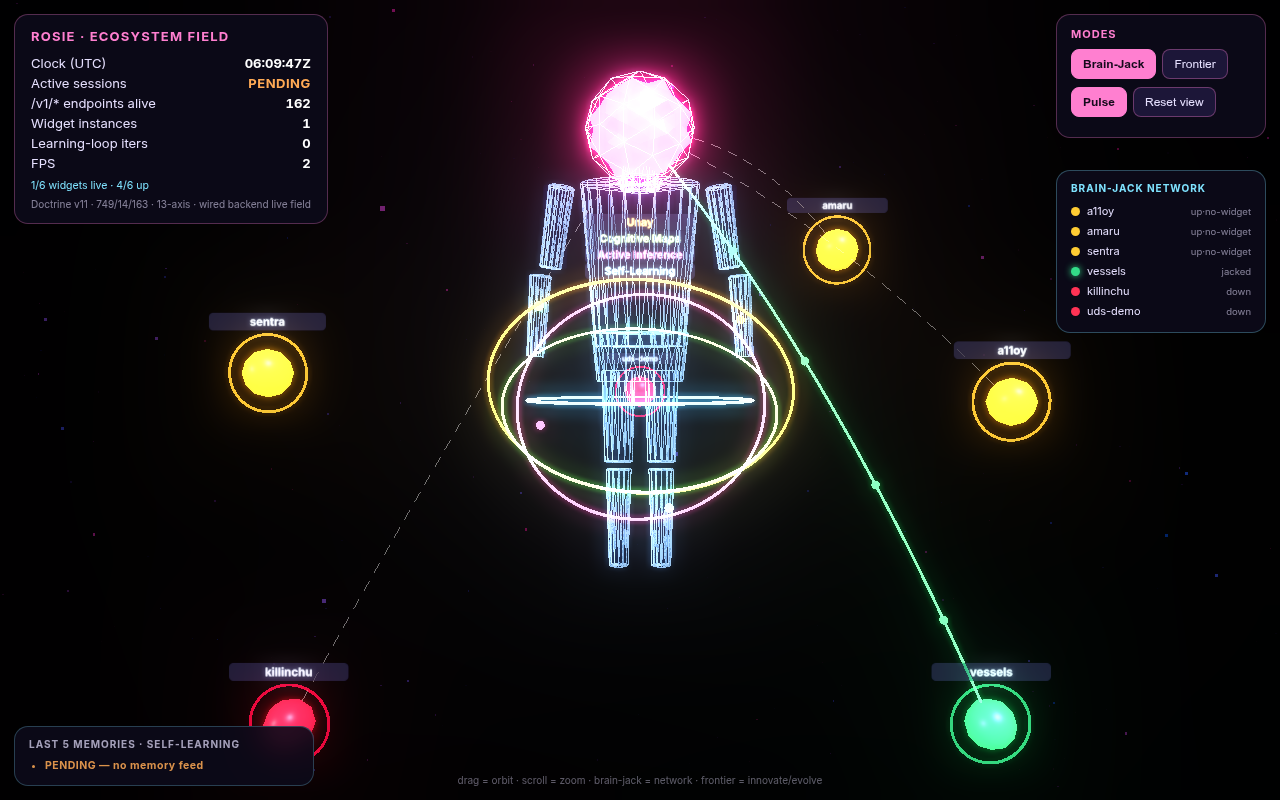 Operator-3D ecosystem