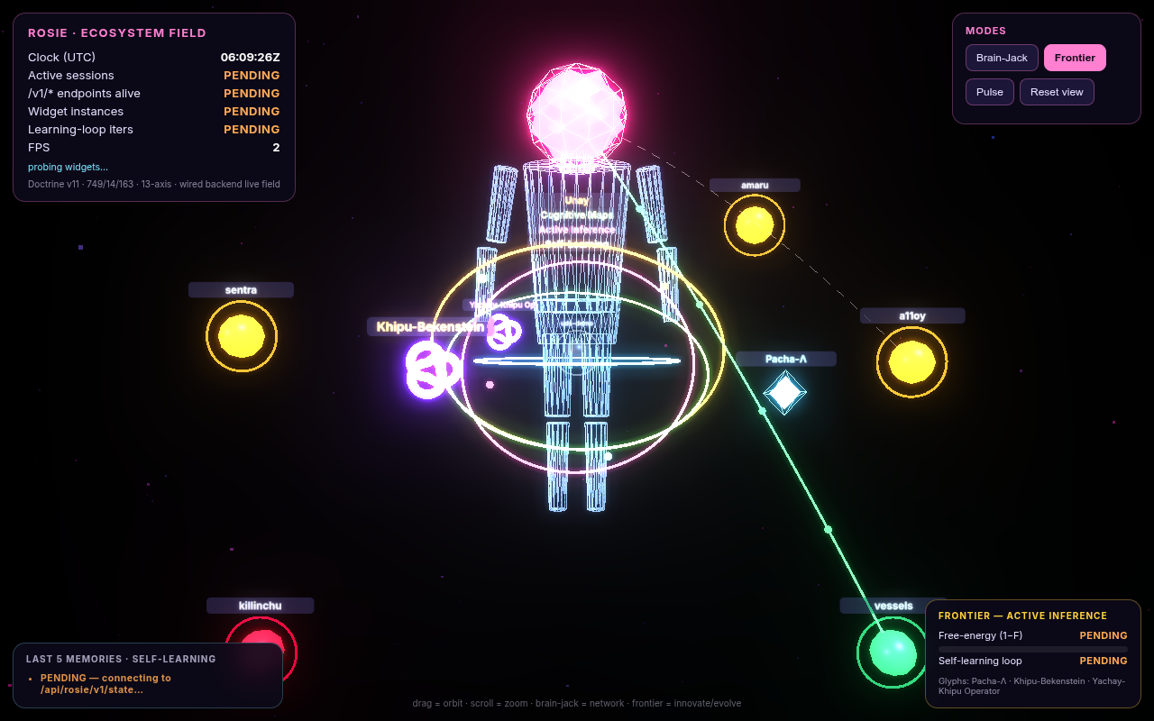 Operator-3D frontier